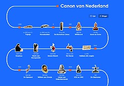 Tijdlijn van de Canon van Nederland.